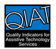 QIAT logo