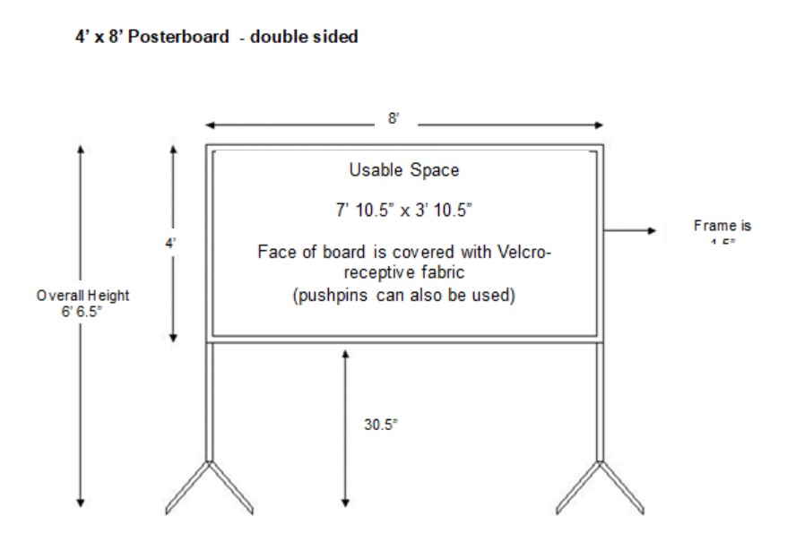 A diagram of the 8 ft. wide by 4 ft. high poster board with 7 ft. and 10.5 in. wide by 3 ft. and 10.5 in. high of usable space available. The frame is 1.5 in.; the overall height of the board is 6 ft. and 6.5 in., with the legs of the board measuring 30.5 in. The face of the board is covered with a grey, Velcro-receptive fabric. Pushpins can also be used for hanging presentations. 